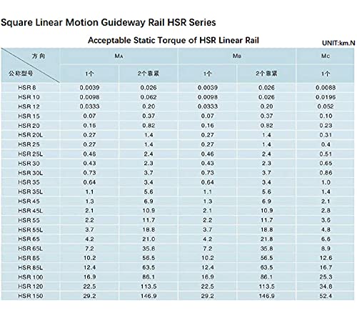 Mssoomm Square Linear Motion Guideway Rail HSR35-59.84 inch / 1520mm +2pcs Cr Bearing Carriage Slider Block